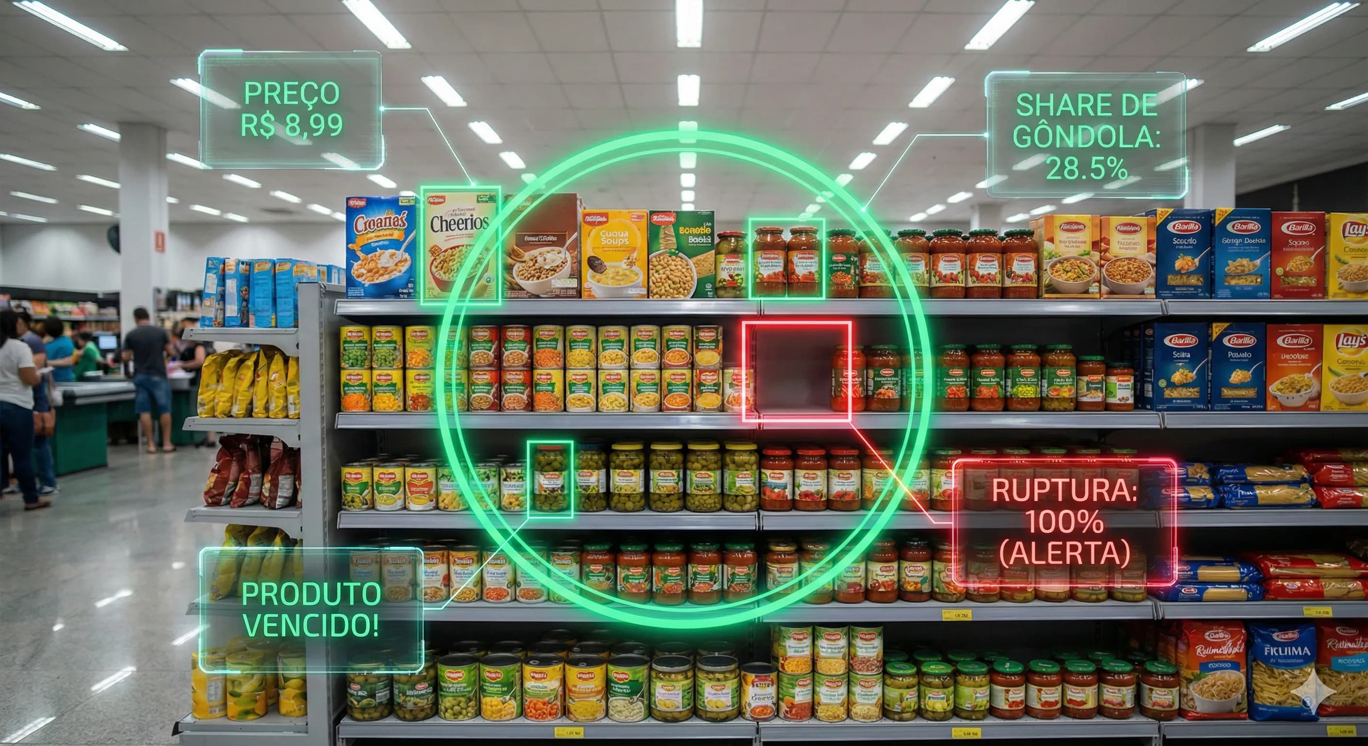 Retail Intelligence Dashboard